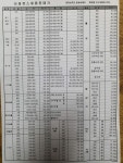 단가에 있는 윤명자님의 핀 - 2020