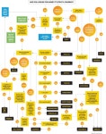 소셜그래픽스(socialgraphics | Startup에 관한 25개의 최상의 Pinterest 이미지 | 기업가 정신, 인포 그래픽스 및 소셜 미디어 Startup