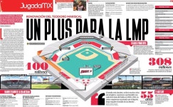 Infografía del Estadio Venados de Mazatlán | 문화