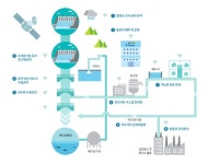 K-water 한국수자원공사