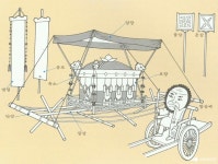 상여 - 상여의 부분 명칭과 부속-