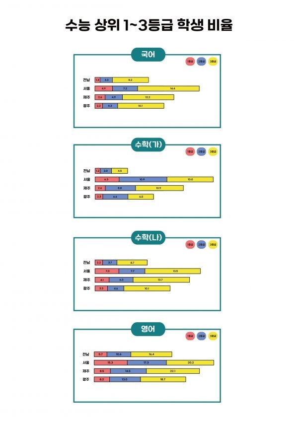 2030 미래교실, 독서인문교육 강조하는 김대중 전남교육감