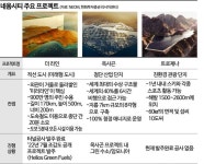 네옴시티 조감도