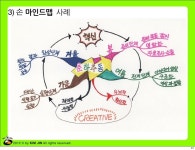 스마트워크를 위한 마인드맵 세상