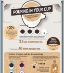 fast facts on coffee consumption 1 | 커피