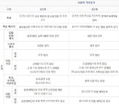 코로나 사회적 거리두기 3단계 기준은? :: 해피크린 청소전문업체 - 2020 | 초등학교, 중학교, 동창회