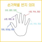 Pin page 건강에 있는 극복 분단님의 핀 | 지압, 건강, 지식