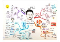 생각의 구조화 마인드맵