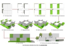 *유연한 학습을 위한 학교 건축-[ The Purple Ink Studio ] Axis Pramiti | Studio, Gallery, Diagram