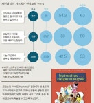 영국·프랑스처럼 초·중·고서 토론식 시민교육 하자