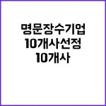 명문장수 기업 금성출판·샘표식품 등 10개사 선정! | 대구진