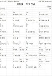코드 자료실 - 김동률 - 취중진담