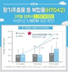 아이커치킨가맥 | 아이커에 있는 박수진님의 핀 | 비타민 d