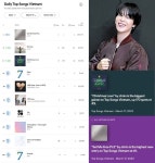 Spotify Daily Top Songs in Vietnam🔥 #1 Set Me Free Pt.2 #3 Promise #9 Christmas Love #11 Filter #24 Vibe #31 W… - 2023 | 지민