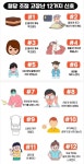 여드름 종류별 직빵약 정리
