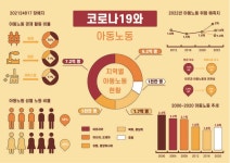 02_코로나19와 아동노동