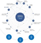 국립한밭대학교 RISE사업단