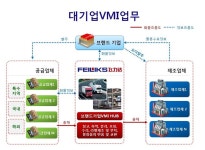 강소 페리다 국제 물류 주식회사