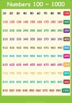 3 Worksheet Free Math Worksheets First Grade 1 Number Charts Full Chart 1 100 | 교육, 유치원