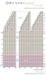 쉬운 태교 모자DIY뜨기] 스마일러브 [[무료동영상]BABY 신생아모자뜨기]베이비러브 유아모자 / 코 만들기 몰라도 뜨개질 동영상으로 쉽게... 
