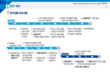 서울기술연구소-PPT - 더레이아웃 - 2024 | 건설, 디자인, 검색