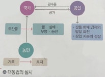훈구 대신들의 공훈을 삭제하려고 하였으나 기묘사화로 처형되었 2.대동법의 실시  대동세는 1결당 12두다. 3.상품화폐 조선 후기의... 