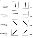 점·선·면-칸딘스키