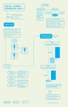교정시설, 소년원학교 문화예술교육의 효과(Ⅱ) | Infographic, Diagram, Bullet journal