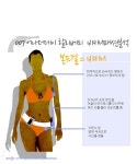007 어나더데이 할리베리 비키니 패션 분석