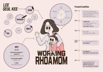 포폴 준비중 / 자기소개 #인포그래픽 #infographic #design #graphics #편집디자인 #로아맘 #workout