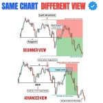 Pin by 블랑 브라 on 차트 in 2023 | Stock trading learning, Online stock trading, Stock trading strategies