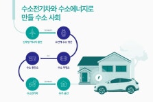 현대자동차그룹 다가온 수소사회 – 수소전기차를 움직이는 힘, 수소에너지 – 현대모터그룹 TECH