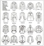 의류 디테일 패턴 / 이름 : 네이버 포스트 | 패션 어휘, 패션 용어, 패턴