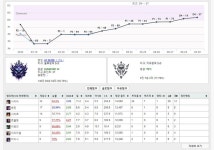 다1원딜 처음으로 부캐 다4 찍어보면서 느낀점.. 다1원딜 처음으로 부캐 다4 찍어보면서 느낀점.. | Funny games, Line chart