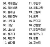 “멍청비용 부터 오저치고 까지” 2020 신조어 테스트