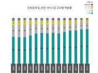 나홀로 건축사사무소 | 사진