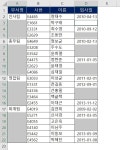 엑셀, 한방에 처리하는 속시원한 꿀팁 | 1boon | 컴퓨터 교육, 공부, 컴퓨터