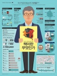 와우책문화예술센터 이채관