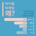 sns마케팅_기획 및 디자인에 있는 아름 한님의 핀 | 마케팅