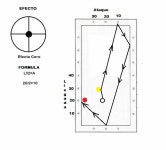Billar tecnica에 있는 Marcos Zambrano님의 핀 | 당구