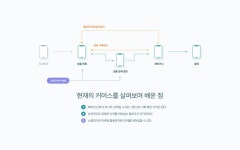 장바구니와 좋아요 | 소셜 미디어, 브런치, 읽기