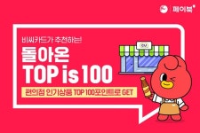 [BC카드 할인/이벤트] 편의점 인기상품 TOP 포인트 100점으로 구매하세요! 의점_인기상품_TOP100포인트 ㅤ TOP 100포인트에 편의점 인기상품... 