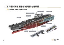 한국해군에 있는 111님의 핀 - 2025