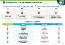 연구발표PPT제작 PPT제디자인 연구발표제안서 POWERPOINT 사업계획서PPT | 파워 포인트 디자인, 로고 디자인, 로고