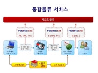 강소 페리다 국제 물류 주식회사