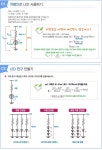 슈퍼플럭스/하이플럭스 LED - 디바이스마트 | 전자제품