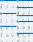 요리에 있는 핀