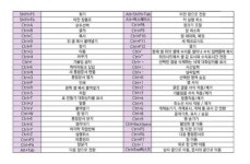 3번째 이미지 | 배우기, 컴퓨터, 컴퓨터 교육