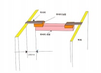 초보 외장 목수가 필수로 알아야 하는 기술과 용어들