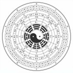 Pin van HaulS op 음양팔괘(陰陽八卦)